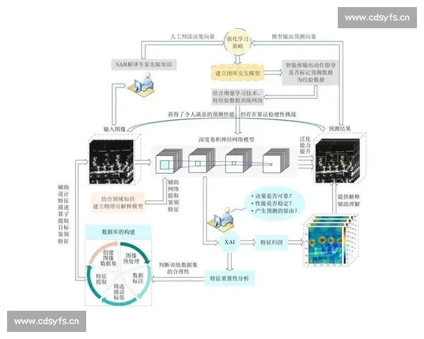 基于足球比赛控球率的战术价值与胜负关联深度分析模型研究方法
