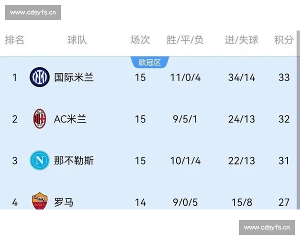 意甲多场比分揭晓争冠格局生变强队冷门频现本轮赛果引热议球迷关注