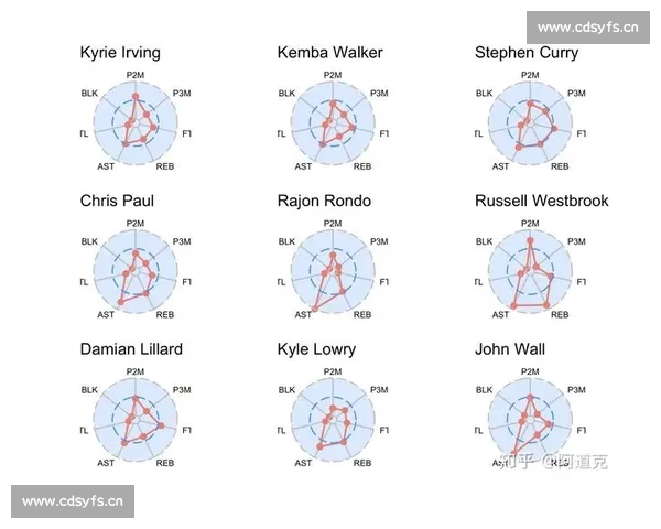 基于多维数据分析评估NBA球队综合实力的方法研究