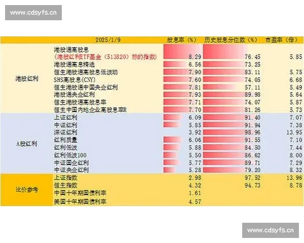 基于指数分析方法的经济趋势预测与风险评估研究