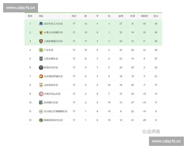 2026赛季球队积分榜最新排名分析 聚焦各大豪门争冠态势