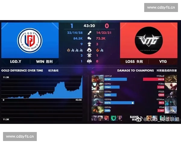 电竞官网实时比分更新与赛事数据全面解析指南