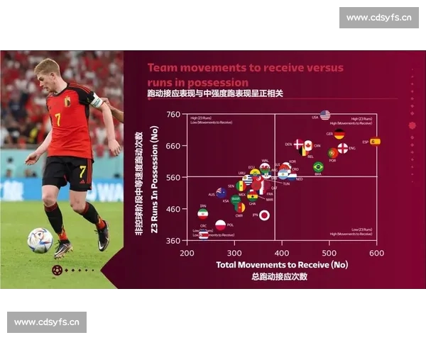 基于数据分析的足球防守表现与战术优化研究