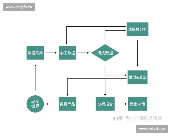 基于多维统计指标融合分析的篮球比赛数据对比方法研究与应用探索