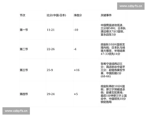 2026赛季篮球赛程全面解析及关键比赛时间安排指南