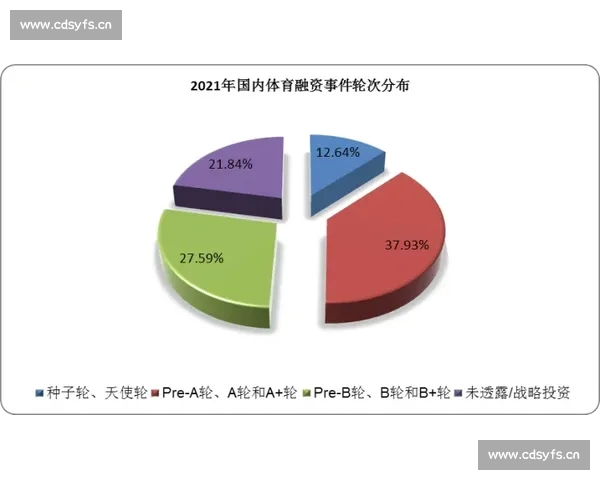 基于体育综合数据分析的运动员表现评估与未来趋势预测研究